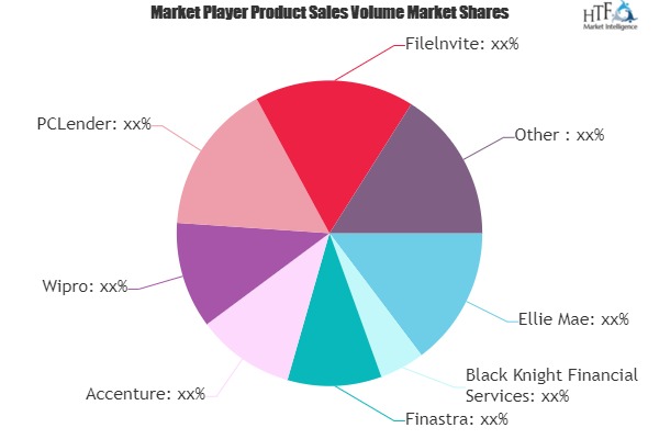 SaaS Mortgage Software Market Next Big Thing | Major Giants Finastra, Accenture, Wipro