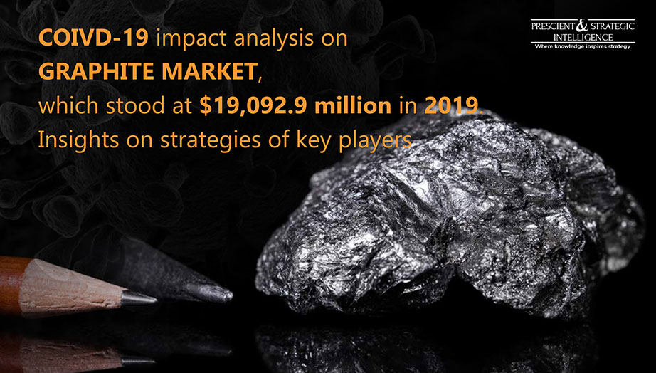 Rising Lithium-Ion Battery Demand To Take Graphite Market to $36,889.1 Million by 2030