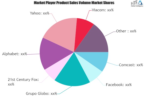 Entertainment Media Market May Set New Growth Story | 21st Century Fox, Viacom, The Walt Disney Company