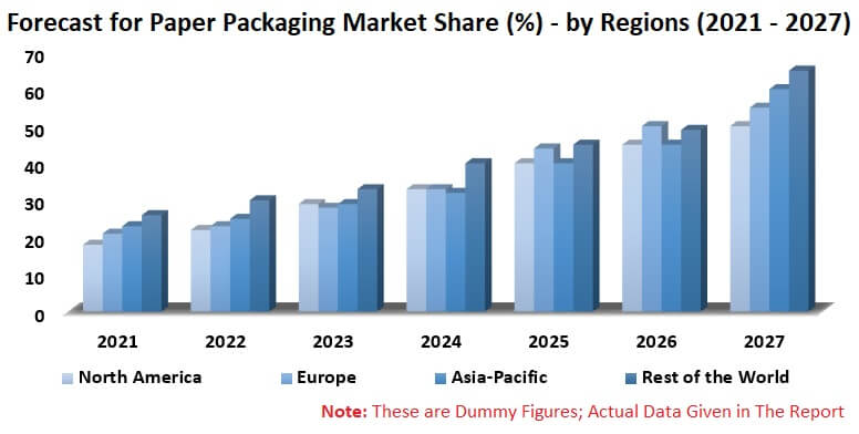 Paper Packaging Market By Product Type, End User, Regions, Company Analysis, & Global Forecast To 2027 Paper Packaging Market By Product Type, End User, Regions, Company Analysis, & Global Forecast To 2027
