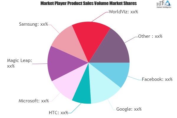 Immersive Virtual Reality Market Worth Observing Growth | Samsung, WorldViz, Marxent Labs