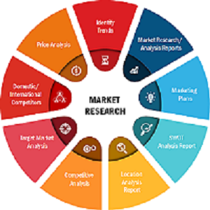 Allergy Immunotherapies Market Hit 4,185.89 million by 2027 and to grow at a CAGR of 11.1% from 2020 to 2027