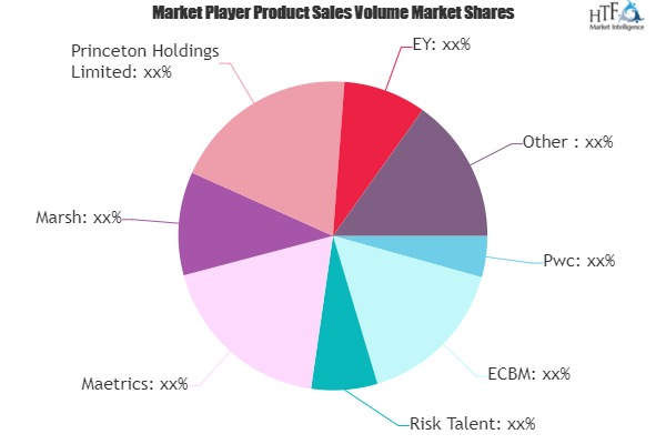 Risk Management Consulting Services Market May See a Big Move | PwC, Deloitte, EY, KPMG