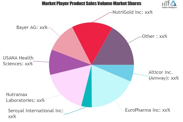 Immune Health Supplements Market SWOT Analysis by Key Players- Amway, NOW Foods, Kerry Group