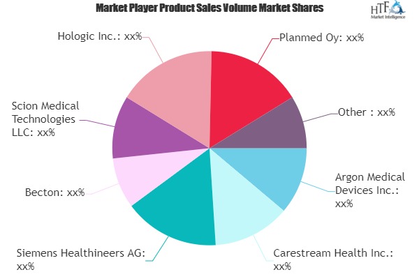 Biopsy Devices Market to Witness Massive Growth by 2026 | General Electric, FUJIFILM, Siemens Healthineers