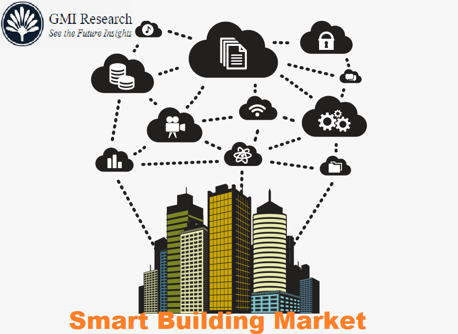 Smart Building Market Size, Share, Trends Analysis, Statistics & Industry Forecast Report, 2020-2027 Smart Building Market Size, Share, Trends Analysis, Statistics & Industry Forecast Report, 2020-2027