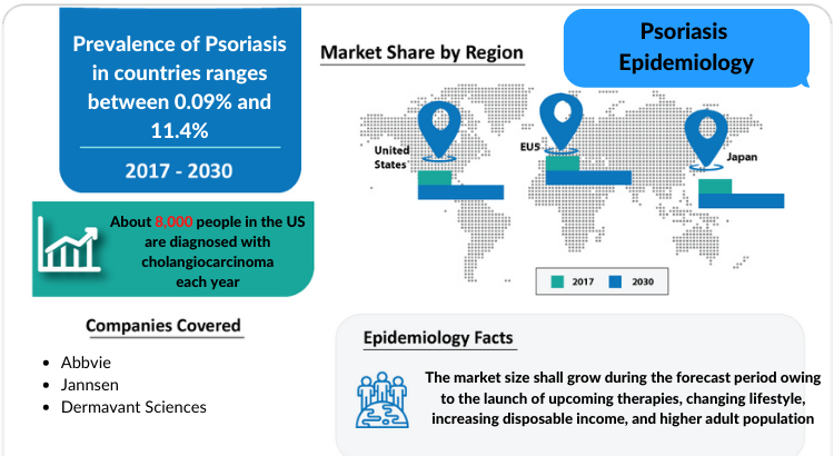 Psoriasis Epidemiology Forecast to 2030 by DelveInsight