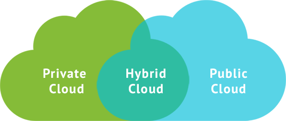 Hybrid Cloud Market May Set New Growth Story | Microsoft, Dell, Alphabet, Equinix