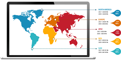 Infusion Pumps Market Share, Size to grow at a CAGR of 6.2% and expected to reach $ 18,045.6 million by 2025 