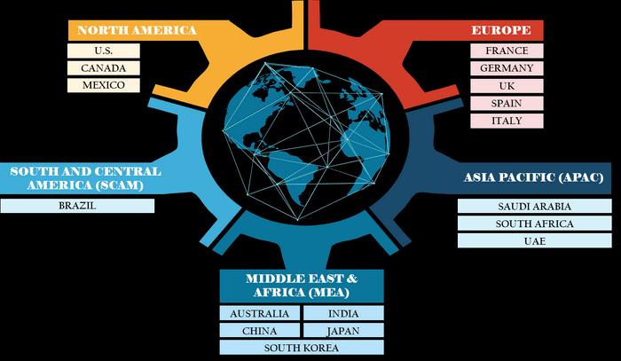 Geosteering Technology Market to Grow at a CAGR of 11.8% to reach US$ 27.91 Billion from 2020 to 2027