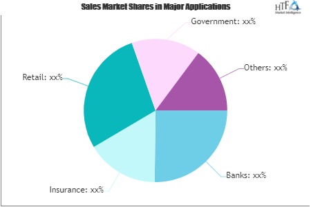 Recon Software for Financial Service Market to Eyewitness Massive Growth by 2026 | Ascent Business, Zoho Books, Financial Software and Systems (FSS)