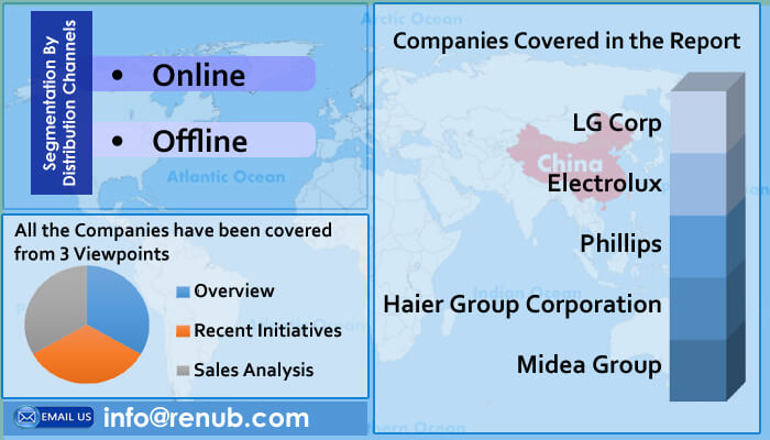 China Home Appliance Market Will be US$ 130 Billion by 2021 - 2026 - Renub Research