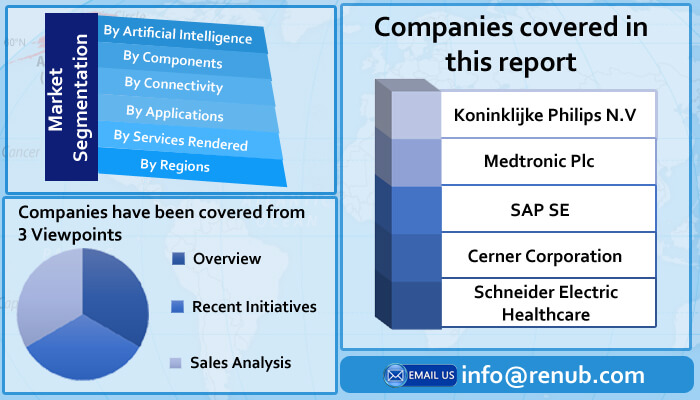 Global Smart Hospital Market will be US$ 79.57 Billion by 2021 - 2026 - Renub Research Global Smart Hospital Market will be US$ 79.57 Billion by 2021 - 2026 - Renub Research