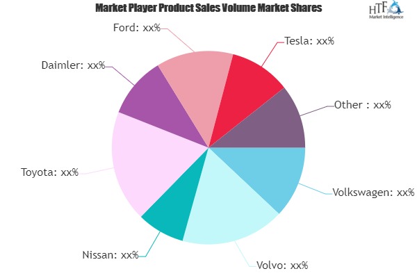 Electric Vehicle Market to Eyewitness Massive Growth by 2026 | Volkswagen, Volvo, Nissan, Toyota, Daimler