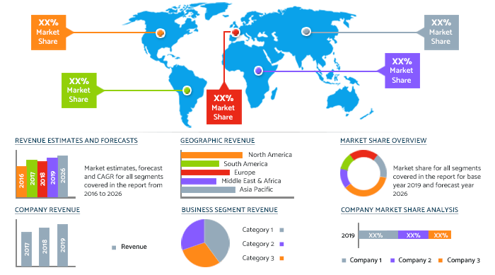 Testing, Inspection and Certification (TIC) Market Seeking Excellent Growth |Bureau Veritas, ALS, TUV Rheinland