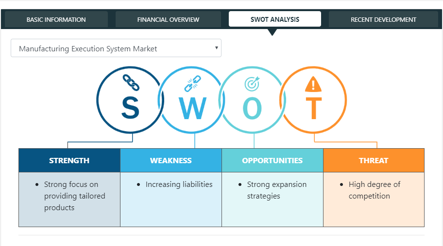 $1,748.4 Million, Trade Management Software Market is Emerging with 10.1% of CAGR by 2028 - MIC, Oracle Corp, QAD, Inc, QuestaWeb, SAP SE