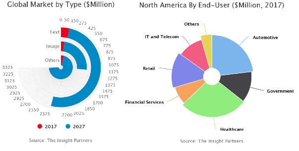 Workplace Services Market is Surging with 10.6% of CAGR by 2027 - NTT Data, CompuCom Systems Inc., ATOS, UNISYS, Fujitsu