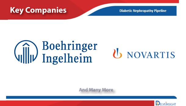 Diabetic Nephropathy Pipeline analysis across different stages of development (Phase III and Phase II), different emerging trends and comparative analysis of pipeline