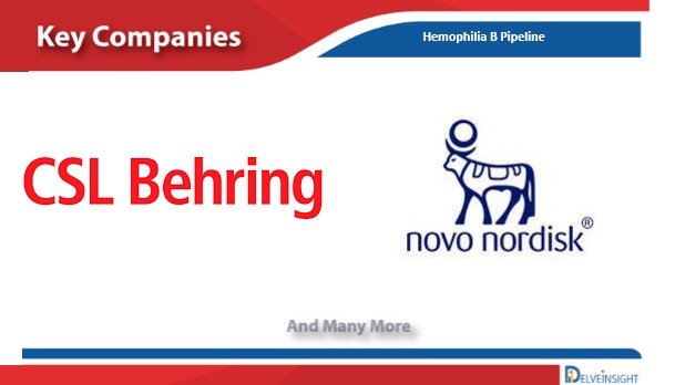 Hemophilia B Pipeline analysis across different stages of development (Phase III and Phase II), different emerging trends and comparative analysis of pipeline