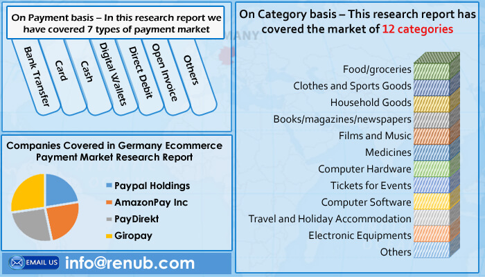 Germany E-Commerce Payment Market will be US$ 103 Billion by 2026 - Renub Research Germany E-Commerce Payment Market will be US$ 103 Billion by 2026 - Renub Research