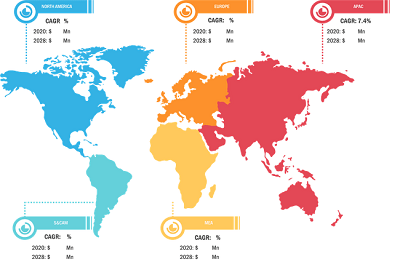 Allergy Treatment Market Growing at a CAGR of 6.9% During 2021 to 2028 - Dermapharm, LETIPharma, Allergy Therapeutics