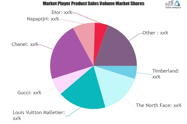 dior market share