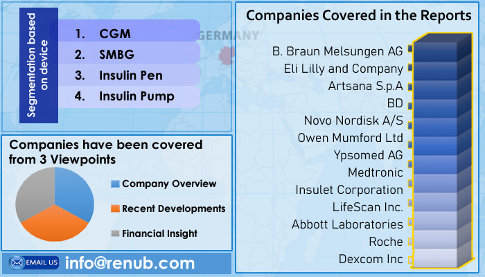 Australia Diabetes Market is expected to reach USD 2.44 Billion by the year 2025 - Renub Research