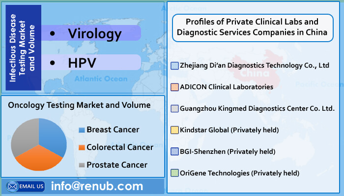 China Molecular Diagnostics Market is Forecasted to be more than US$ 6.3 Billion by the end of year 2026 - Renub Research