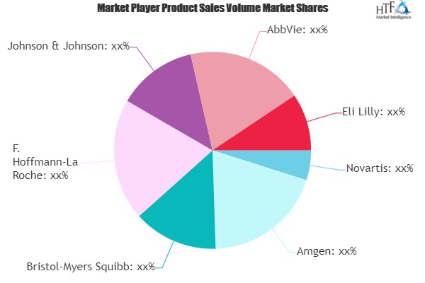 Antibody Drugs Market to Witness Huge Growth by 2026 | Novartis, Amgen, Bristol-Myers Squibb, AbbVie