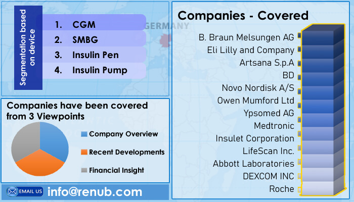 Germany Diabetes Market is expected to be USD 12.13 Billion by the end of the year 2025 - Renub Research Germany Diabetes Market is expected to be USD 12.13 Billion by the end of the year 2025 - Renub Research