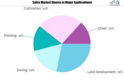 Farm Equipment Market - Emerging Trends may Make Driving Growth Volatile | Kubota, Zetor Tractors A.S, AGCO