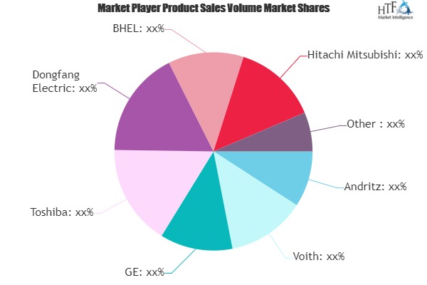 Medium Hydro Turbine Market Worth Observing Growth | Andritz, Voith, GE, Toshiba