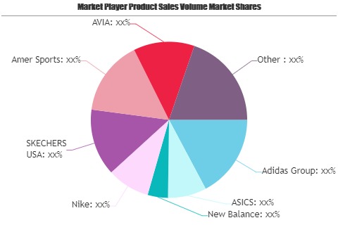 Premium Shoes Market To Witness Astonishing Growth By 2025 | New Balance, Nike, SKECHERS