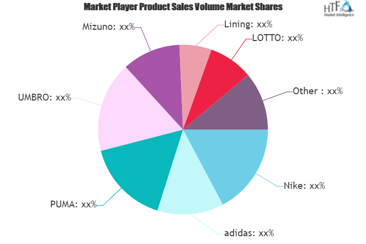 Football Boots Market to Witness Huge Growth by 2026 | LOTTO, PUMA, UMBRO, Mizuno, Lining