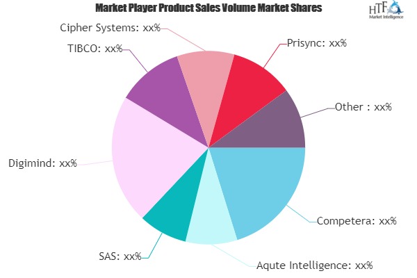 Competitive Intelligence Software Market Next Big Thing | Major Giants TIBCO, Cipher Systems, SEMrush