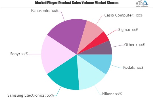 Digital Photography Market is Booming Worldwide with Canon, Sony, Nikon