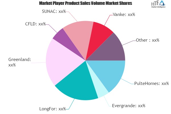 Residential Real Estate Market Next Big Thing | Major Giants PulteHomes, Evergrande, Greenland