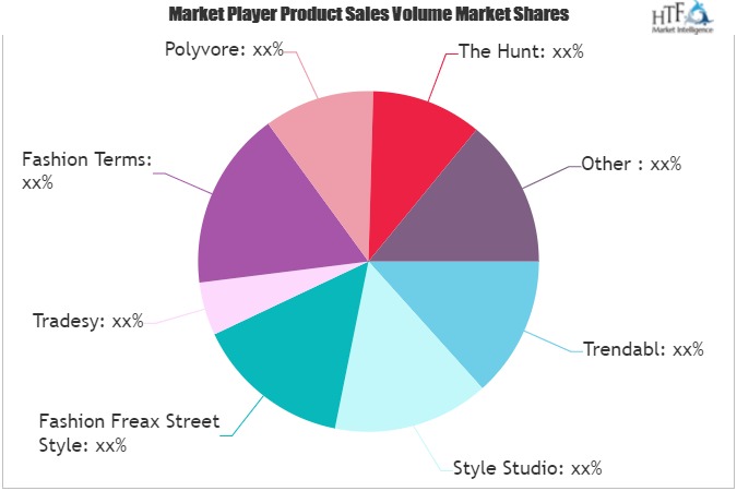 Styling App Market is Going to Boom | Major Giants Tradesy, Covet Fashion, Stylebook