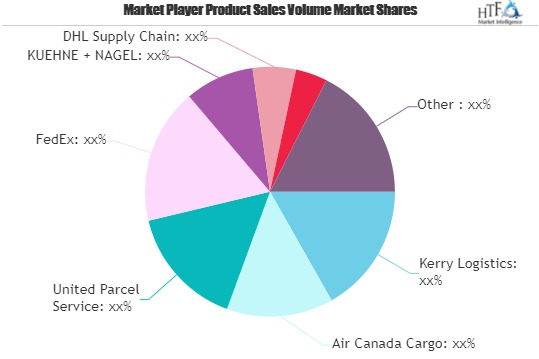 Pharmaceuticals Cold Chain Logistics Market Is Thriving Worldwide with FedEx, Americold Logistics, XPO Logistics