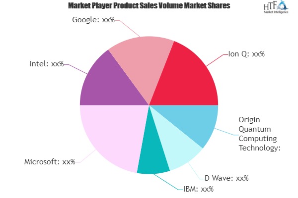 Quantum Software Market Next Big Thing | Major Giants- D Wave, IBM, Microsoft, Intel