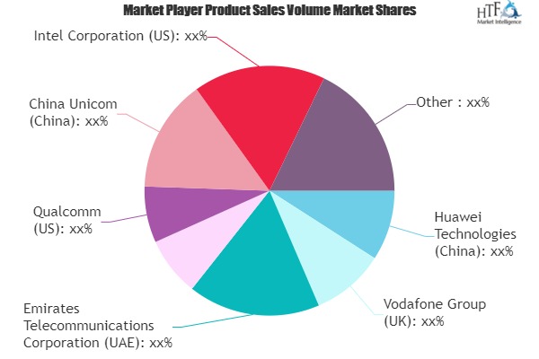 Narrow Band IoT Market: 3 Bold Projections for 2021 | Emerging Players- Vodafone, Huawei, Qualcomm