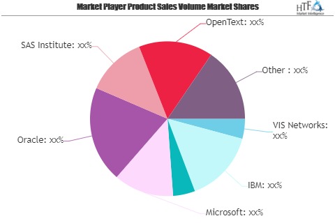 Big Data Analytics in Manufacturing Market Next Big Thing | Major Giants IBM, SAP, Microsoft, Oracle