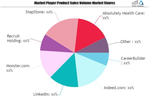 Online Recruitment Market to Witness Huge Growth by 2026 | Indeed.com, LinkedIn, Monster.com