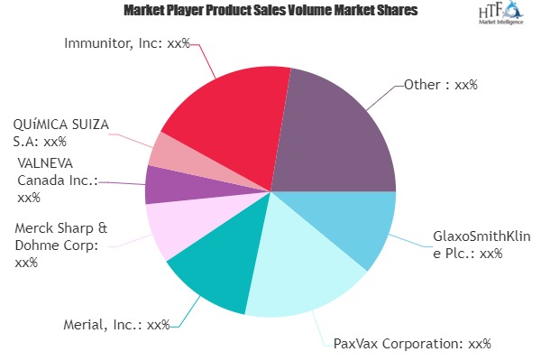 Oral Vaccines Market to Witness Huge Growth by 2026 | PaxVax, Serum Institute of India, GSK