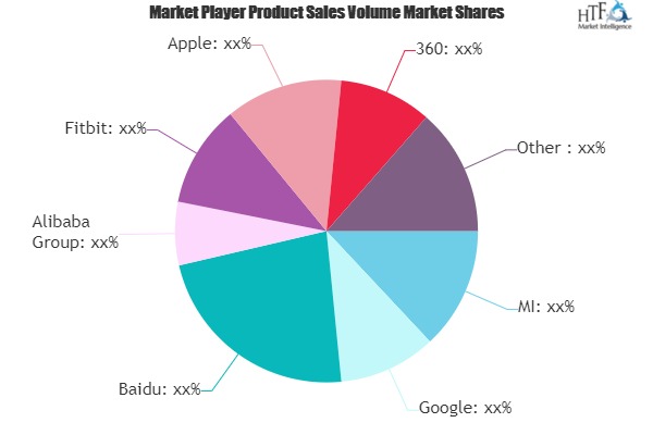 Intelligent Hardware Market May See Big Move | Fitbit, Apple, Haier