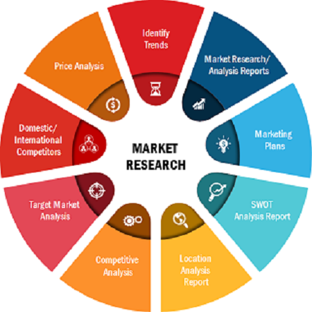 Colostrum Market anticipated to reach US$ 1,987.87 Mn and Growing at a CAGR of 3.9% during forecast period 2021-2027