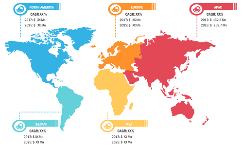 Skin Graft Market Projected to Reach US$ 1,673.5 million by 2028 and to grow at a CAGR of 7.0%