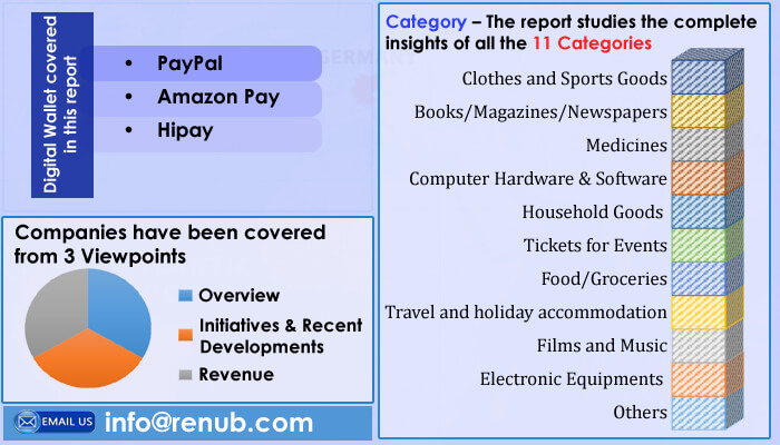 France Ecommerce Payment Market is forecasted to be more than USD 100 Billion by the end of year 2026