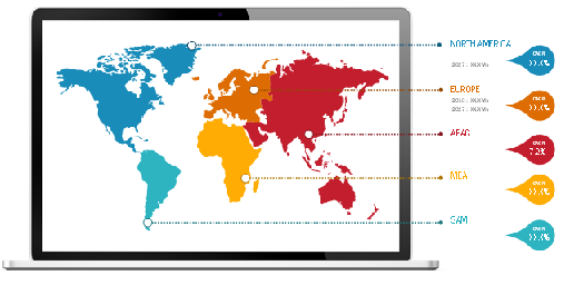 ECG Telemetry Devices Market to reach US$ 2,087.66 million by 2028 and to grow at a CAGR of 7.8% 