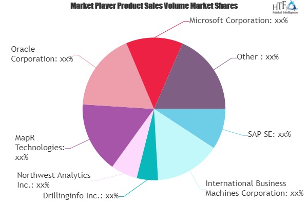 Big Data in Oil and Gas Exploration and Production Market Comprehensive Study Explore Huge Growth in Future